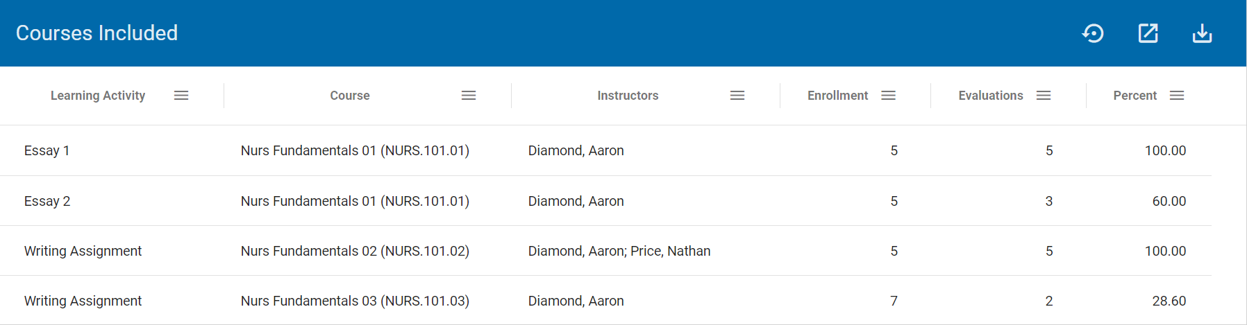 Courses Included