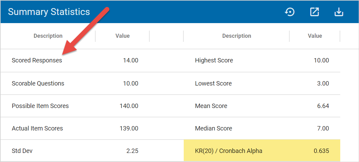 Scored responses